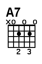 49 a7 chord 01